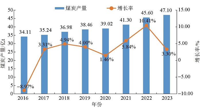 關(guān)于我國煤炭資源勘查開發(fā)的主要問題及對策措施